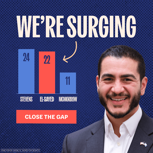 We're surging